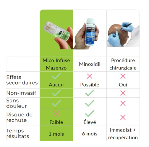 Mazenzo Micro Infuse - Hair Growth Activator