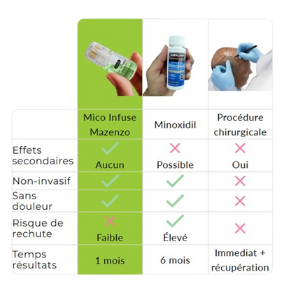 Mazenzo Micro Infuse - Hair Growth Activator