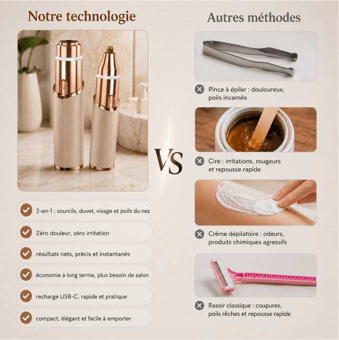 Mazenzo SilkGlide Pro™ – Épilateur visage 2-en-1