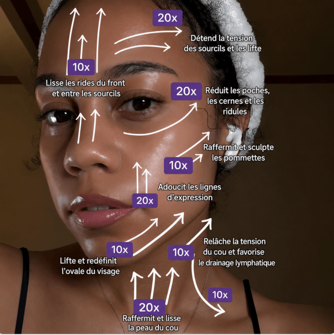 Mazenzo SculptLift™ – Soin Liftant Gua Sha au Rétinol