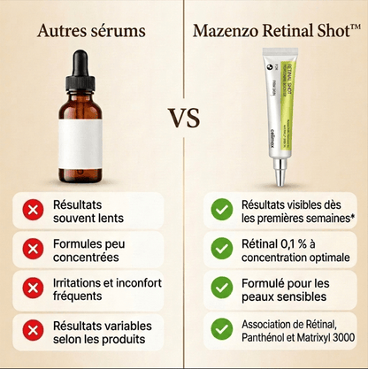 Mazenzo Retinal Shot™ | Sérum Anti-Rides et Éclat du Teint