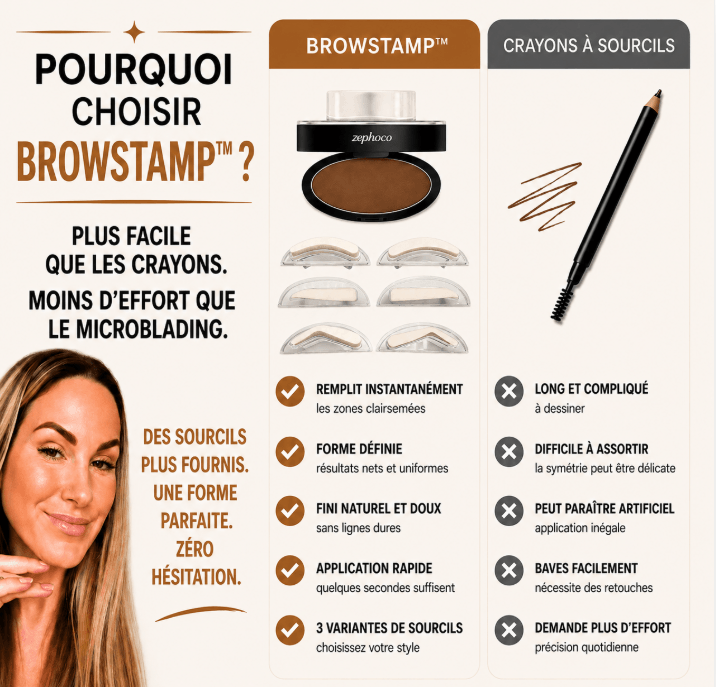 BrowStamp™ – Sourcils parfaits en quelques secondes