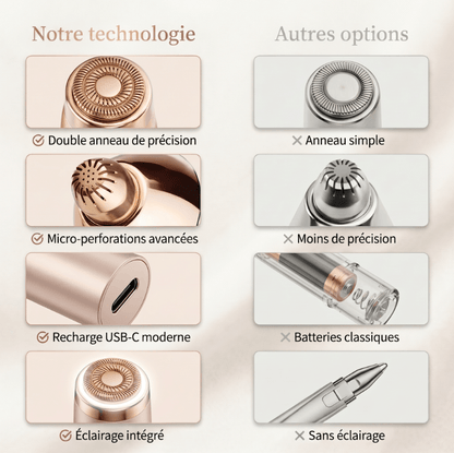 Mazenzo SilkGlide Pro™ – Épilateur visage 2-en-1